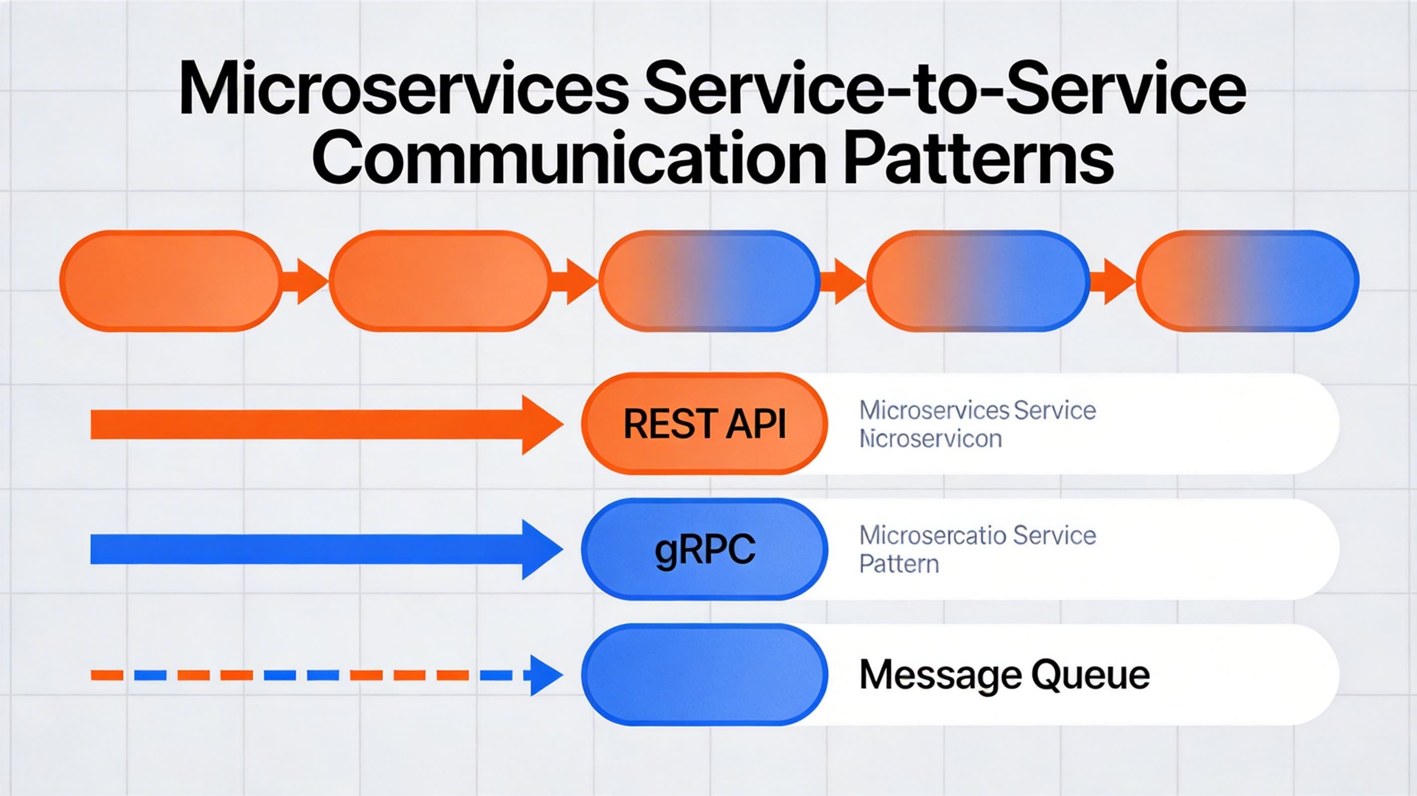 Microservices Communication: Patterns and Best Practices