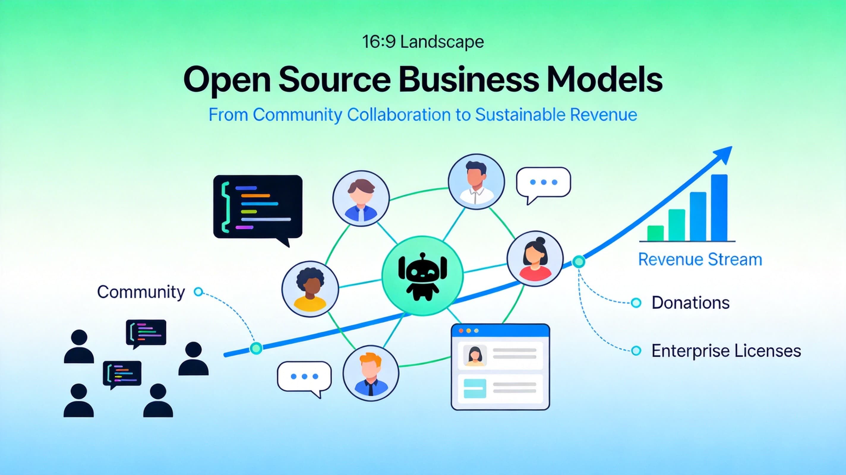 Monetizing Open Source: Sustainable Business Models That Work