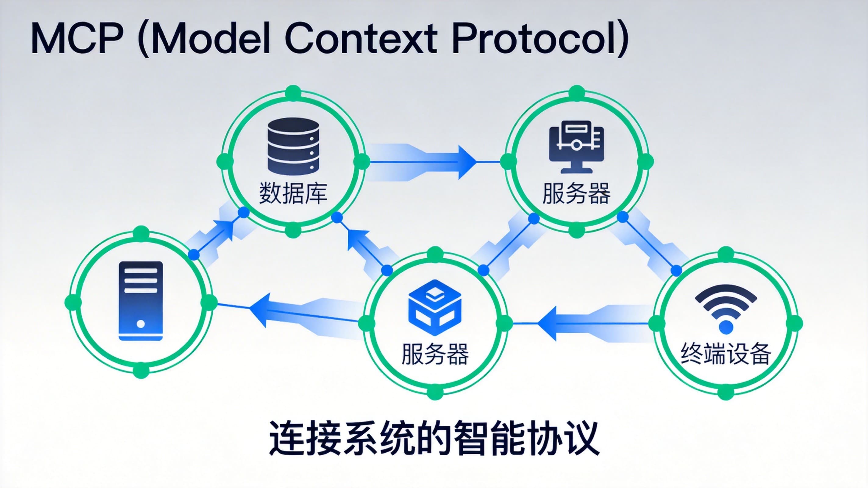 The Model Context Protocol: Standardizing AI Agent Communication