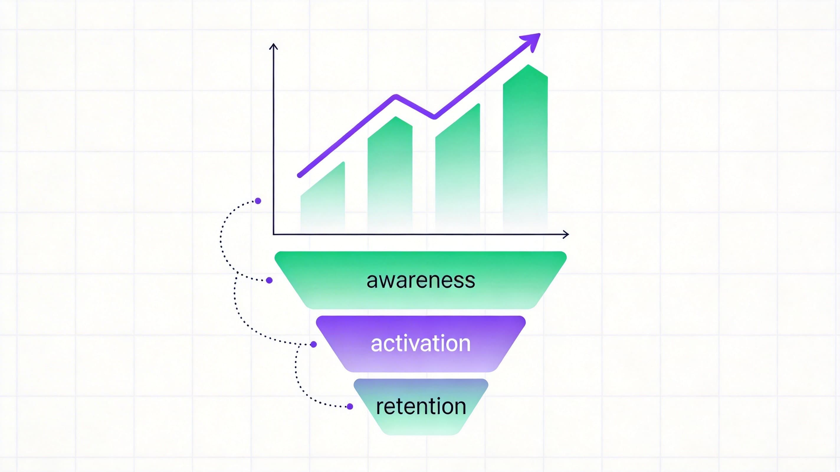 Product-Led Growth in B2B SaaS: From Free to Paid