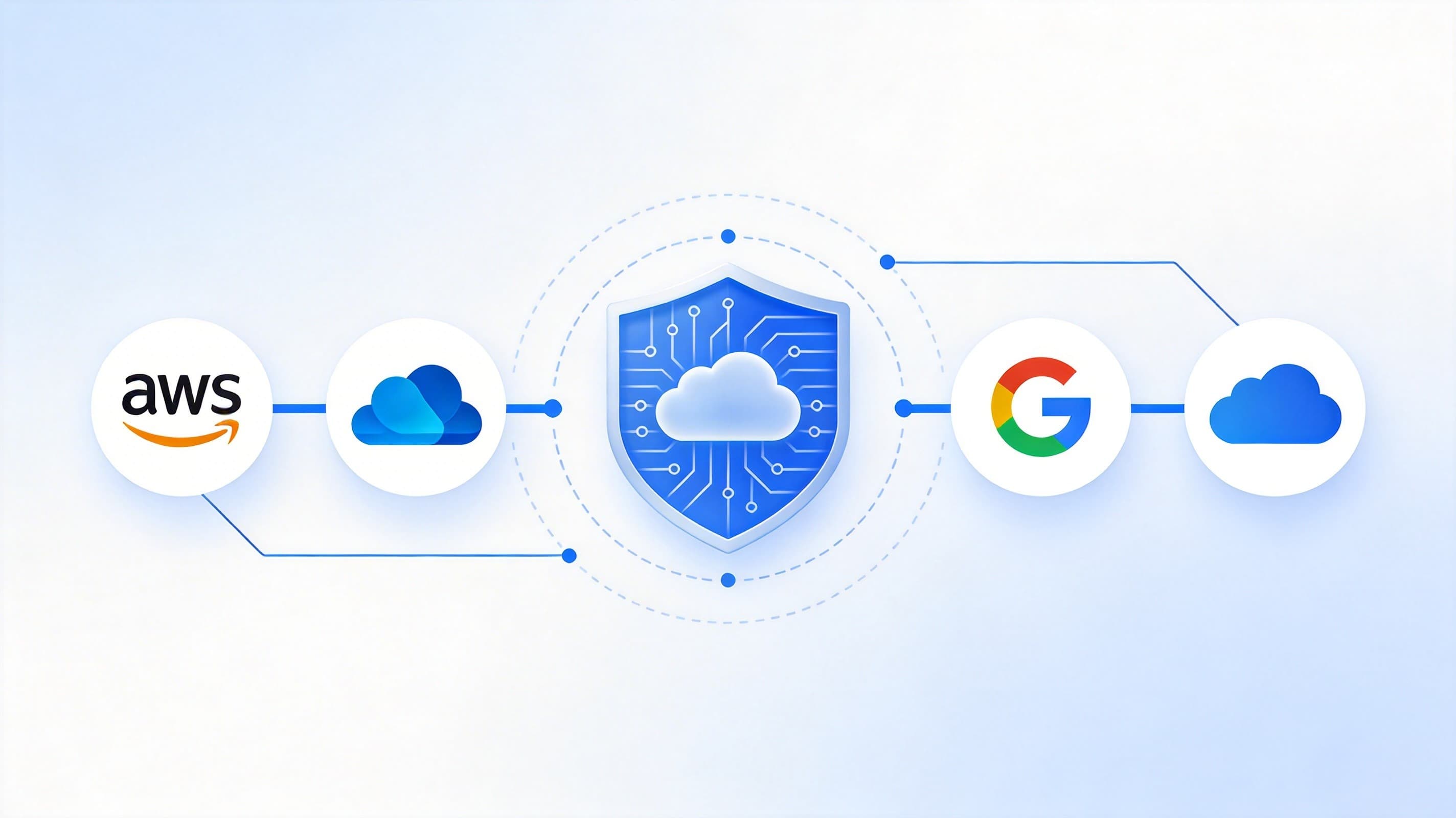 多云安全：跨云服务商的统一保护