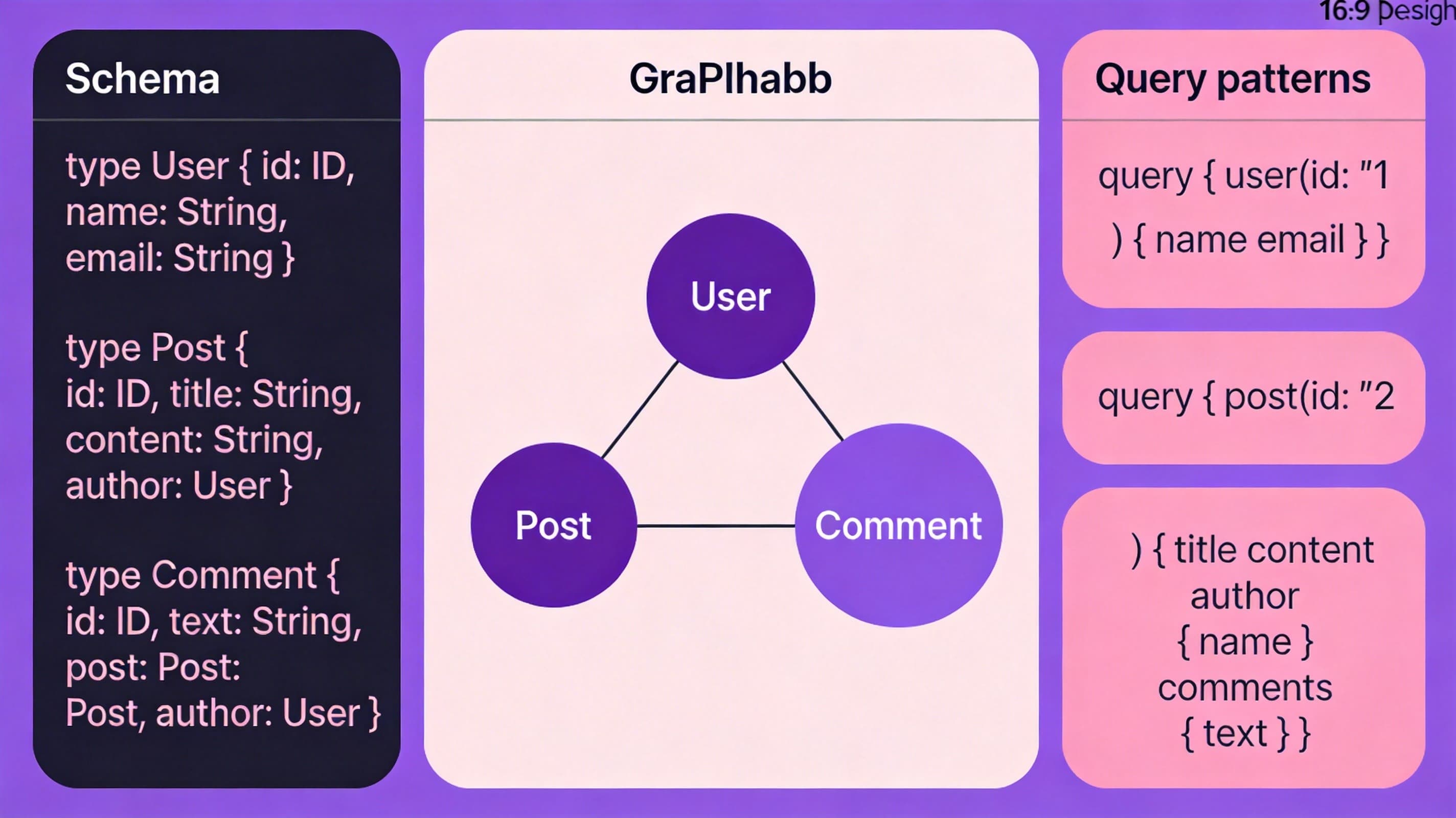 GraphQL API Design: Building Efficient and Flexible APIs